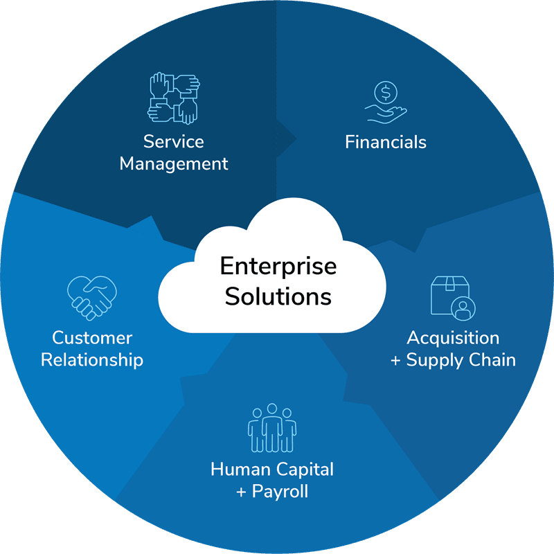 Enterprise Solutions